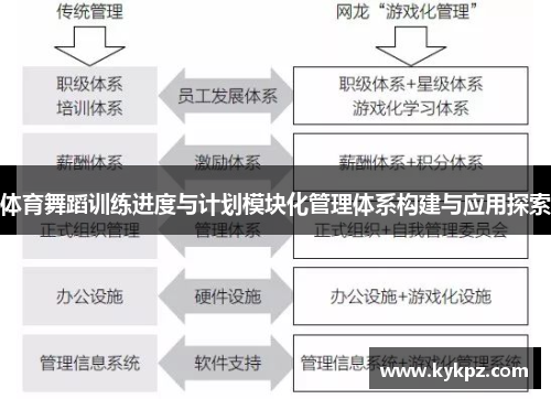 体育舞蹈训练进度与计划模块化管理体系构建与应用探索